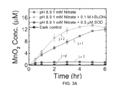 Photochemically-assisted synthesis of layered birnessite (MNO2) nanosheets