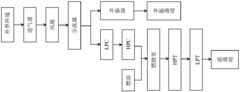 An aeroengine residual service life prediction method based on LSTM network and ARIMA model
