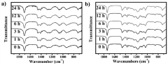 A liquid light-to-heat conversion material and its preparation method and application