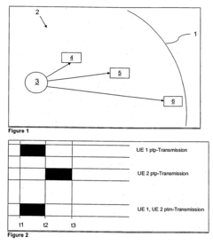 Efficient broadcast and multicast transmission over shared downlink channels