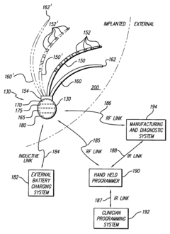 Treatment of movement disorders with drug therapy