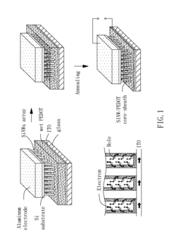 Solar cell and method for fabricating the heterojunction thereof