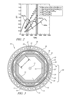 Thermoelectric generators incorporating phase-change materials for waste heat recovery from engine exhaust