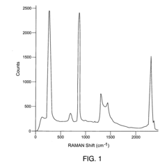 Enhancing Raman spectrographic sensitivity by using solvent extraction of vapor or particulate trace materials, improved surface scatter from nano-structures on nano-particles, and volumetric integration of the Raman scatter from the nano-particles' surfaces