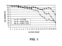 Mammallian cell culture process for protein production