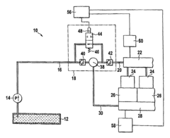 Two-point control of a high-pressure pump for direct-injecting gasoline engines