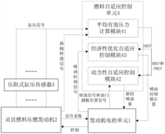 Fuel self-adaptation control method for flexible fuel engine