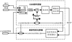 Fuel self-adaptation control method for flexible fuel engine