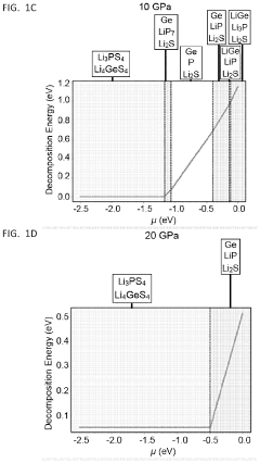 Solid state electrolytes and methods of production thereof