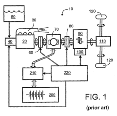 Hybrid powertrain and method for controlling a hybrid powertrain