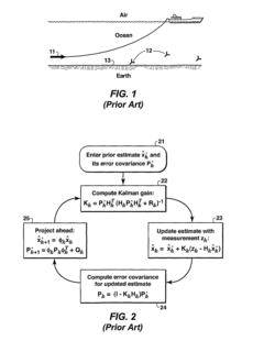 Kalman filter approach to processing electromagnetic data