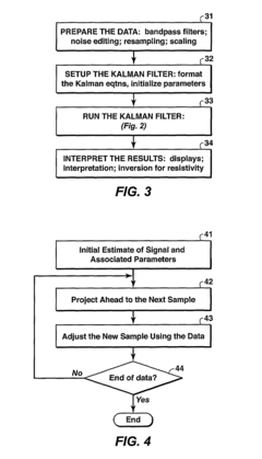 Kalman filter approach to processing electromagnetic data