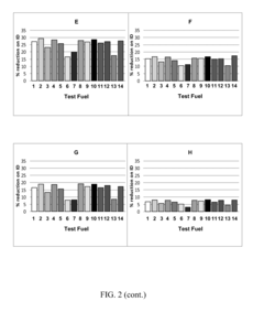 Organic nitrates as ignition enhancers