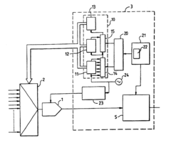 Process and device for the sequential addressing of the inputs of a multiplexer of a data acquisition circuit