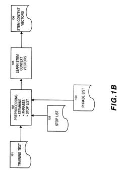Context vector generation and retrieval