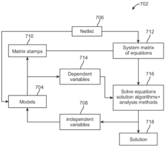Parametric perturbations of performance metrics for integrated circuits