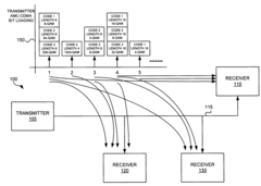 Adaptative multi-carrier code division multiple access