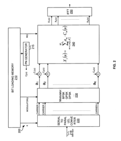 Adaptative multi-carrier code division multiple access