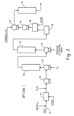 High Brightness Pulps From Lignin Rich Waste Papers