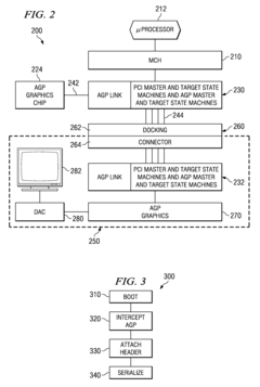 System, method, and device for accelerated graphics port linking