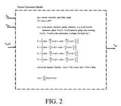 Closed loop defined profile current controller for electromagnetic rail gun applications