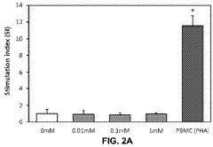System and method for insulin-mimetic of cartilage, bone, or osteochondral repair and piezoelectric composite scaffold