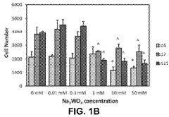 System and method for insulin-mimetic of cartilage, bone, or osteochondral repair and piezoelectric composite scaffold