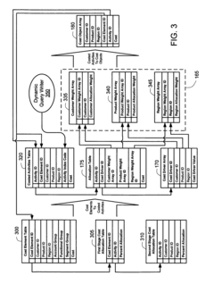 Activity based cost modeling