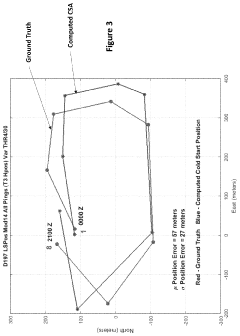 Deep ocean long range underwater navigation algorithm (UNA) for determining the geographic position of underwater vehicles