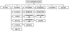 Mild cognitive impairment auxiliary diagnosis system and method based on brain network multi-feature analysis