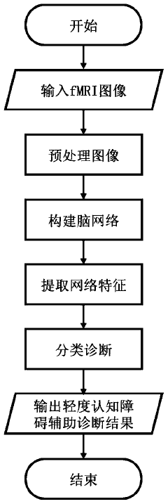 Mild cognitive impairment auxiliary diagnosis system and method based on brain network multi-feature analysis