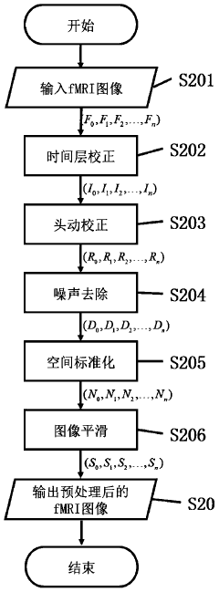 Mild cognitive impairment auxiliary diagnosis system and method based on brain network multi-feature analysis