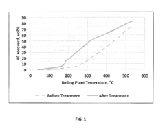 Enhanced oil recovery method for producing light crude oil from heavy oil fields