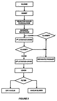 Hyperplaty clays and their use in paper coating and filling, methods for making same, and paper products having improved brightness