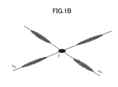 Semiconductor LED, opto-electronic integrated circuits (OEIC), and method of fabricating OEIC