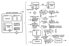Digital content distribution using web broadcasting services