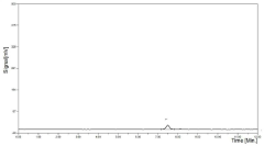 High performance liquid detection method of surfactant triton X-100