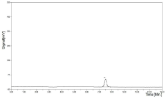 High performance liquid detection method of surfactant triton X-100