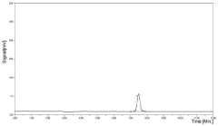 High performance liquid detection method of surfactant triton X-100