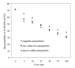 In Situ Remediation of Inorganic Contaminants Using Stabilized Zero-Valent Iron Nanoparticles