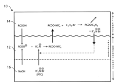 Treatment of hydrocarbons containing acids