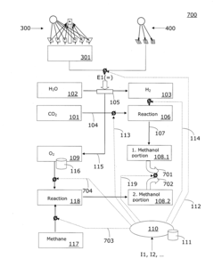 Method and system for providing a hydrocarbon-based energy carrier using a portion of renewably produced methanol and a portion of methanol that is produced by means of direct oxidation, partial oxidation, or reforming
