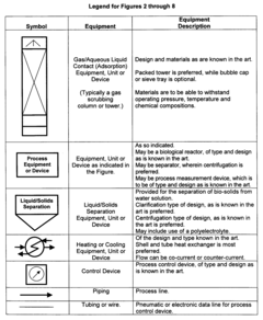 Methods, processes and apparatus for biological purification of a gas, liquid or solid; and hydrocarbon fuel from said processes