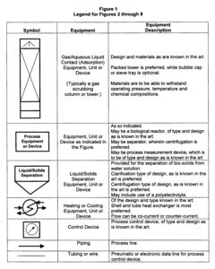 Methods, processes and apparatus for biological purification of a gas, liquid or solid; and hydrocarbon fuel from said processes