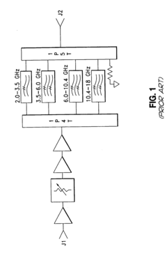 Switched multiplexer method to combine multiple broadband RF sources