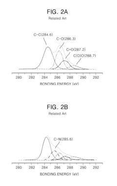 Method for producing graphenes through the production of a graphite intercalation compound using salts