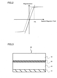 High-frequency magnetic material and antenna device using thereof