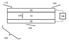 Operation Of An Electrolysis Cell
