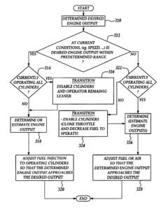Idle speed control for lean burn engine with variable-displacement-like characteristic