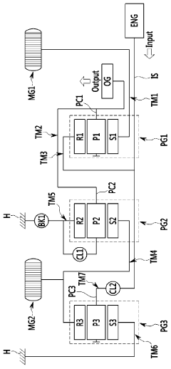 Power transmission system of hybrid electric vehicle